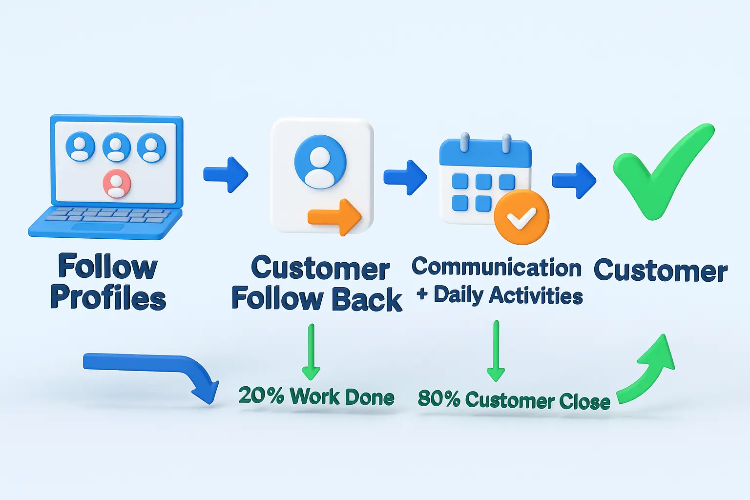 Instagram Dropshipping Course 80% Work Done